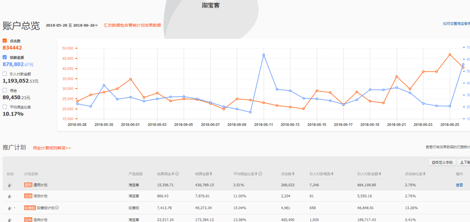 淘客推广方法和技巧,淘宝客推广模式大全