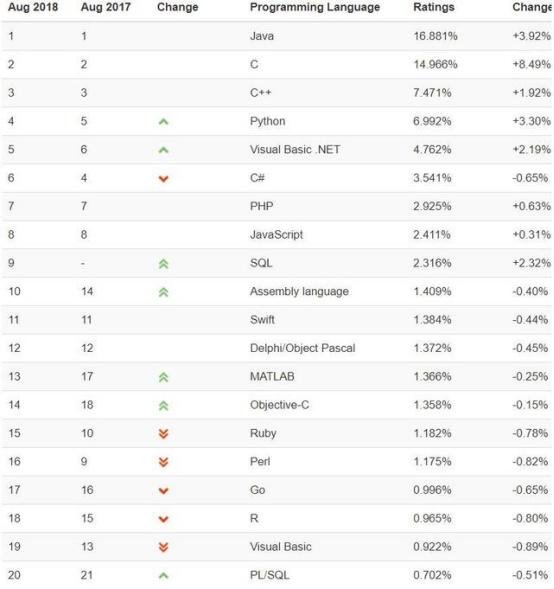 六大编程语言怎么读,简单说说你了解的编程语言
