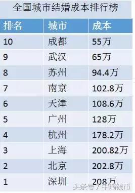 成都小甜甜火到什么程度,成都小甜甜真的把成都带火吗