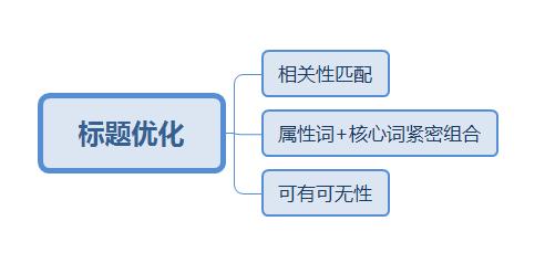 淘宝店开直通车技巧与方法有哪些,淘宝店铺开直通车全教程