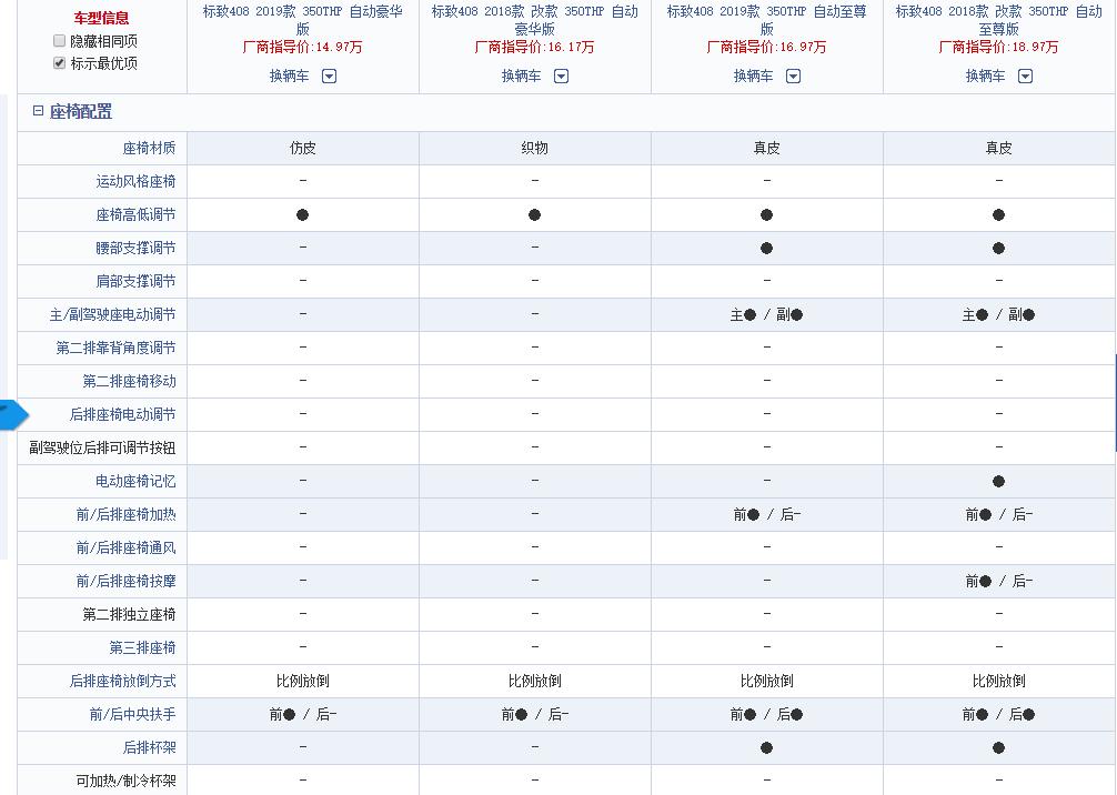 标致408新老款的区别,诚意满满实际不足