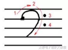 五线谱快速读谱练习,怎么才能速读五线谱