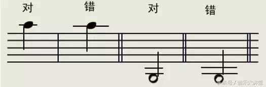 五线谱速读训练,五线谱速读怎么读