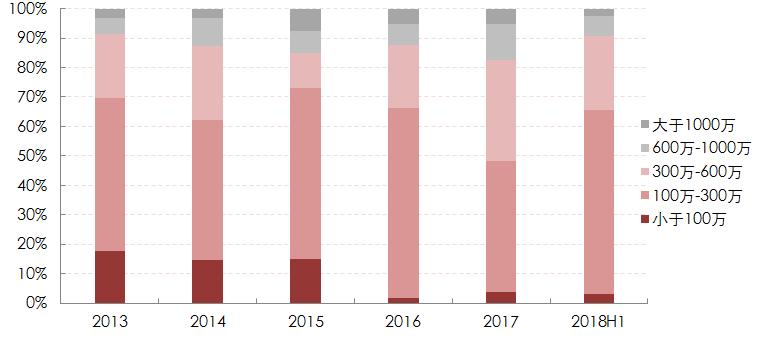 深圳cbd楼盘,深圳总价200w的住宅