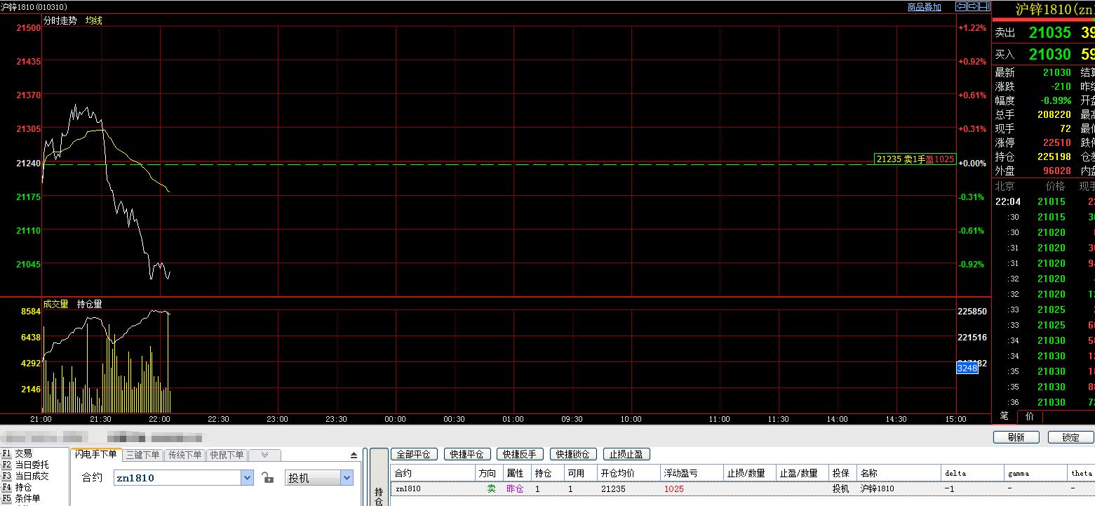 新手怎么买期货,新手如何做期货看哪些书籍