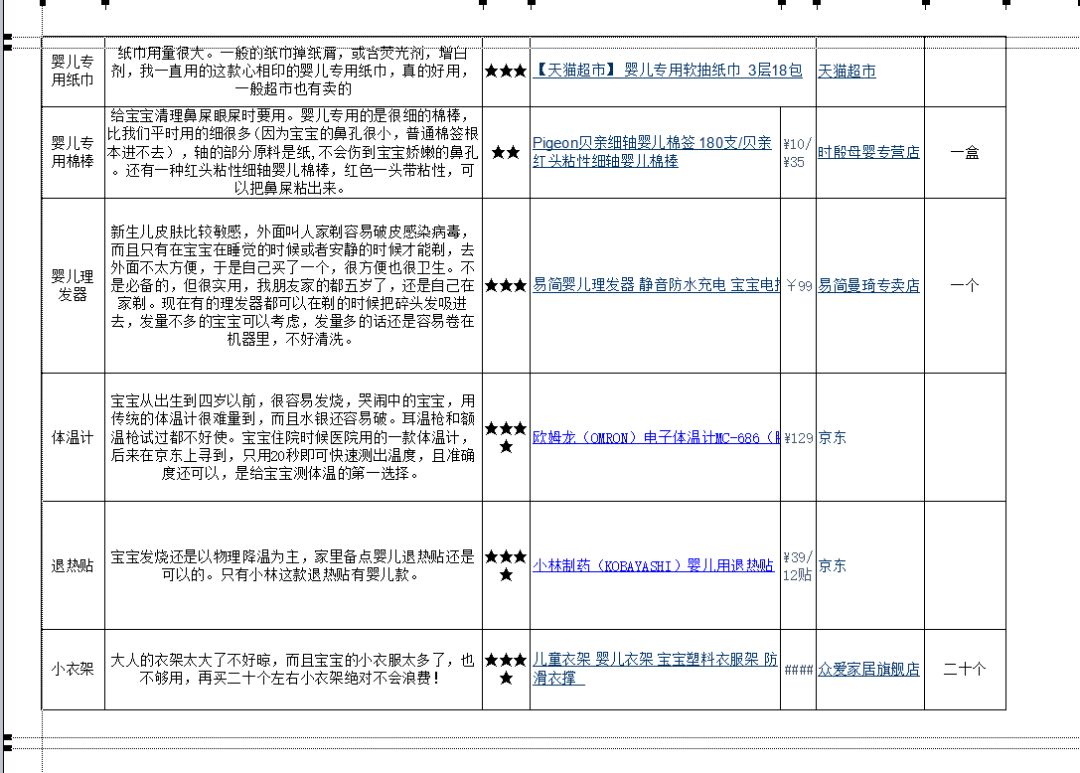 从怀孕到宝宝初长成史上最全孕期及宝宝用品清单