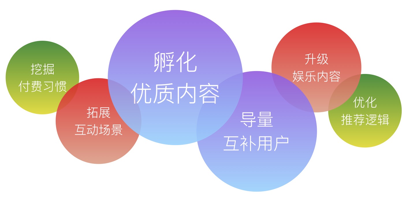 竞品投放策略常用的分析维度,陌陌和连信竞品分析