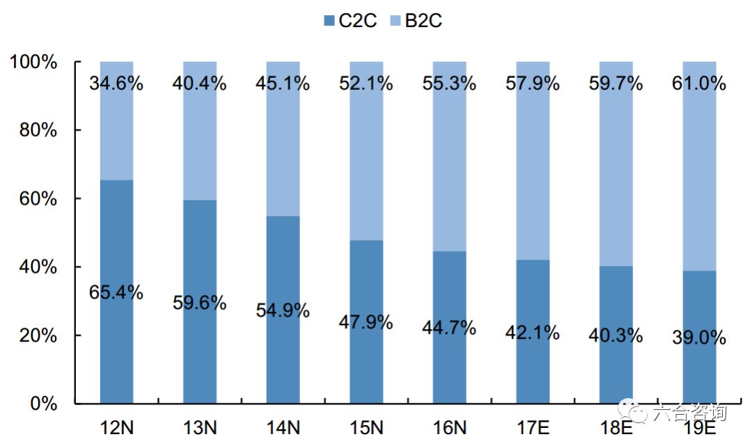 宝尊电商,宝尊电商java是外包吗