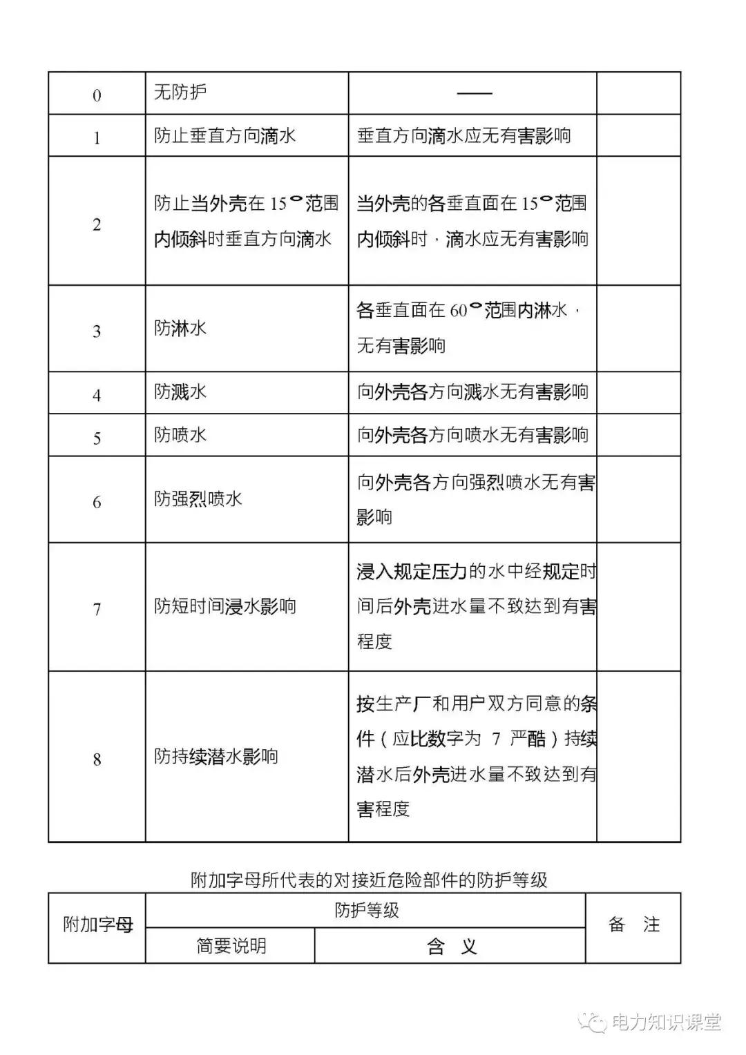 高低压电气成套设备标准,高低压成套设备一二次接线啥意思