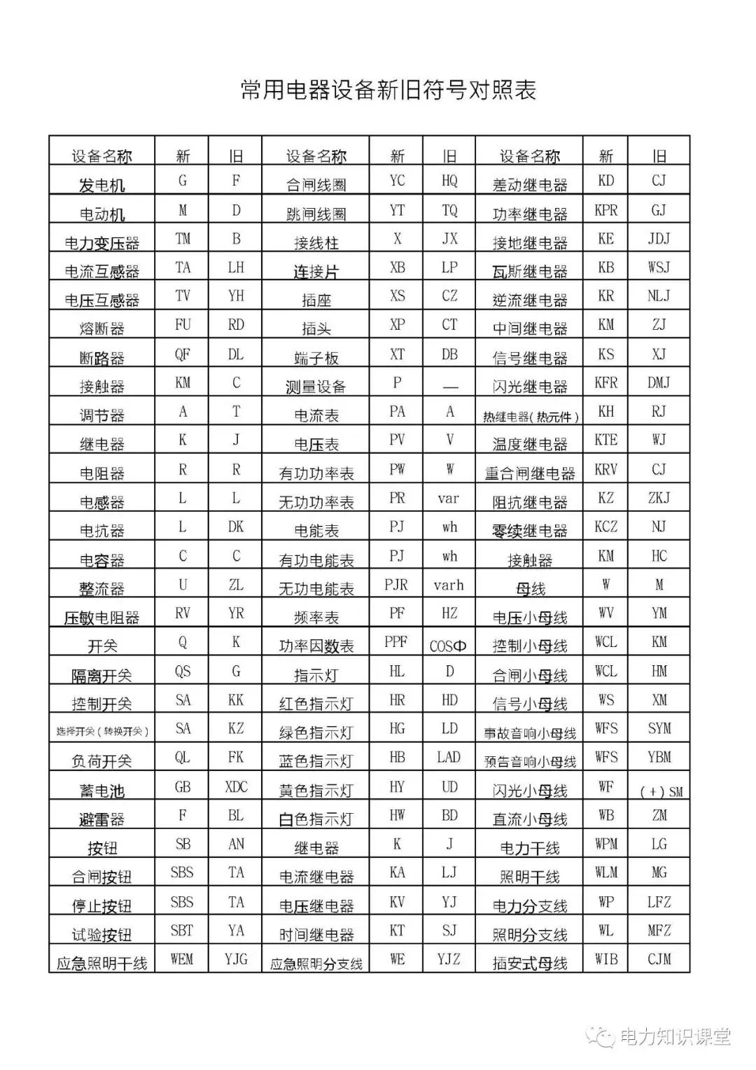 高低压电气成套设备标准,高低压成套设备一二次接线啥意思