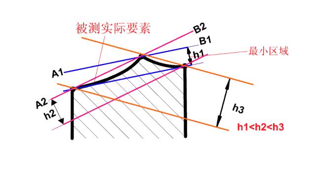 公差配合100案例讲解,公差对照表h7
