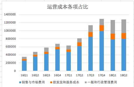宜人贷数据分析,宜人贷2019年业绩