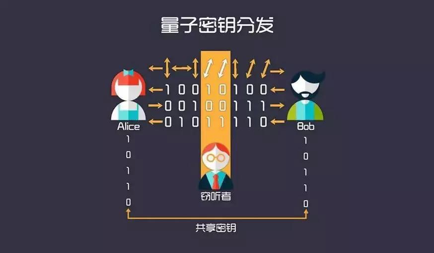 中国量子技术在世界排名,中国量子技术领军人物