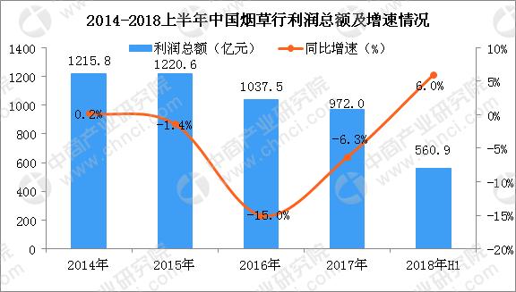 近九成中小学百米内有*草烟**销售点？全国“控烟战”下*草烟**行业市场竞争日益激烈