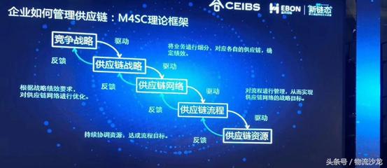 益邦、无限极、七乐康、韩后等企业是怎么做供应链创新的？