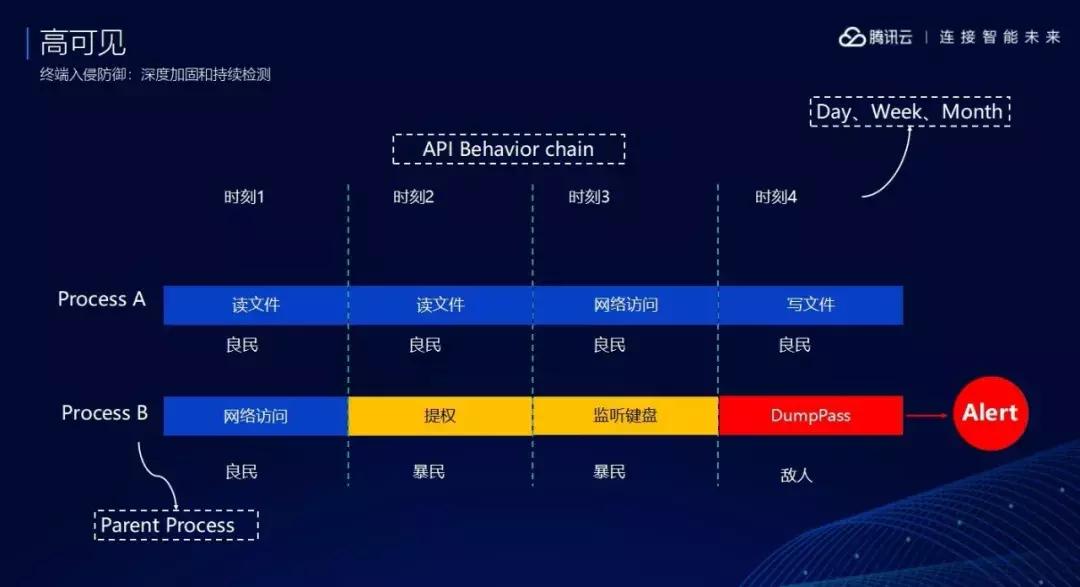 浼佷笟it璧勪骇瀹夊叏绠＄悊缁忛獙鍒嗕韩,浼佷笟it瀹夊叏椋庨櫓绠℃帶鍒跺害