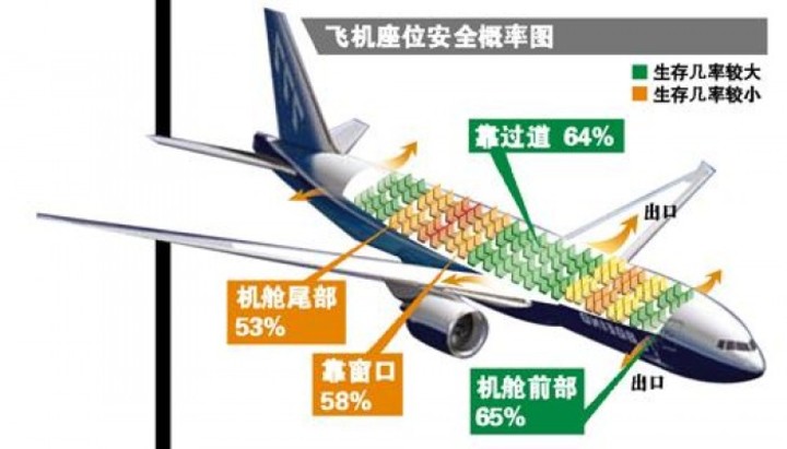 科普航空知识小短文,最全飞机冷知识五一出行必备
