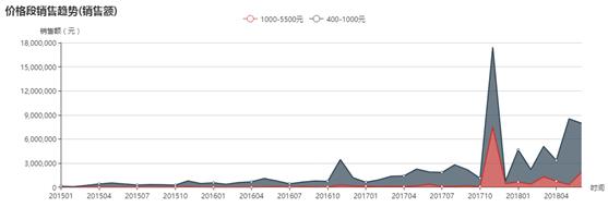 lancome兰蔻眼霜,兰蔻lancome眼霜测评