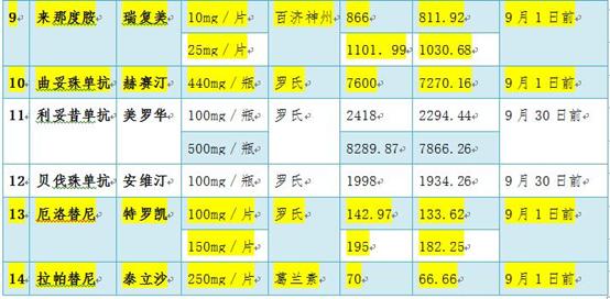 肿瘤患者吃药优惠政策,癌症病人的优惠政策