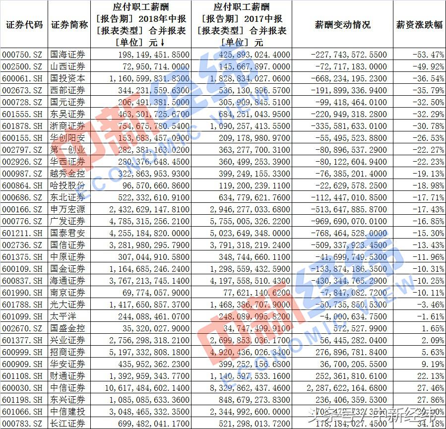 年薪超百万职业,年薪百万以上的行业