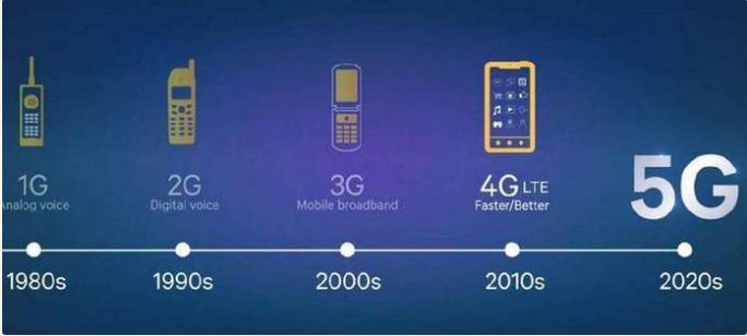 广西5g什么时候开始,5g到底快在哪儿