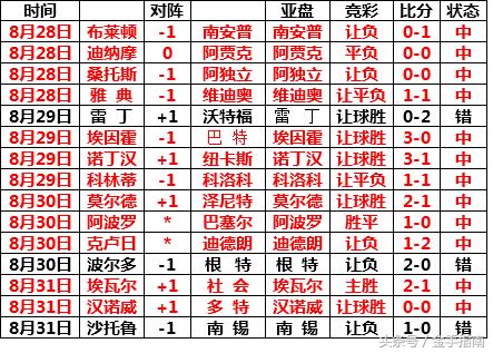 金手指南200002期胜负彩指数解读,胜负彩18111期交战记录