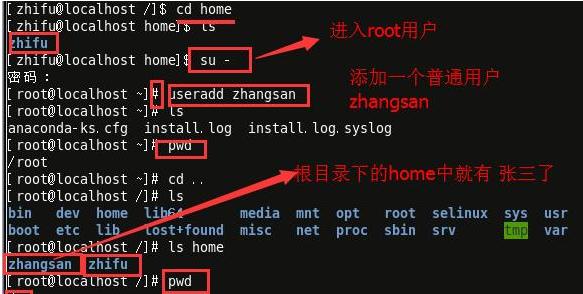linux中的常见目录和功能,linux常见目录的用处