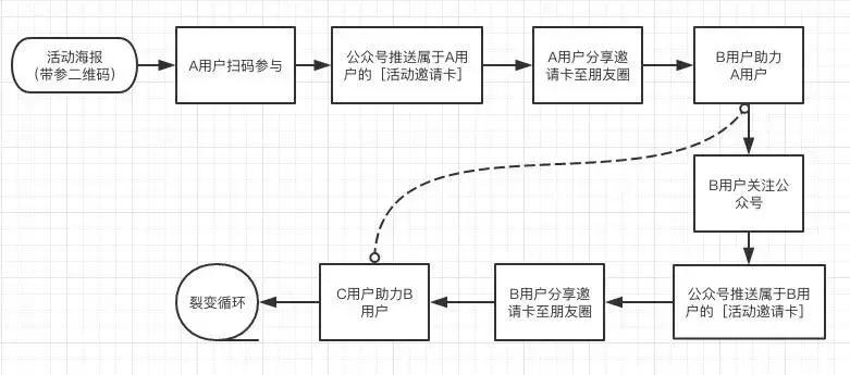 社群裂变实操教学视频,微信社群运营小程序有哪些
