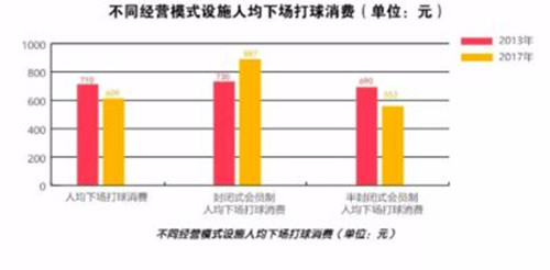 比音勒芬高尔夫背包,高尔夫男装比音勒芬