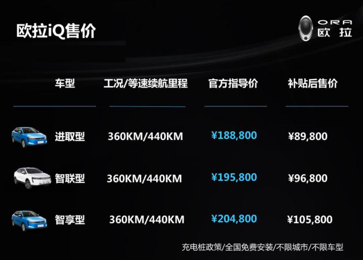 掀背式车顶，360公里纯电续航，这款纯电车卖8.98万起