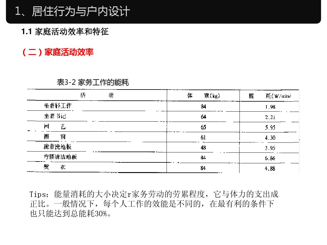 人体工程学家装室内标准尺寸,淋浴区尺寸人体工程学