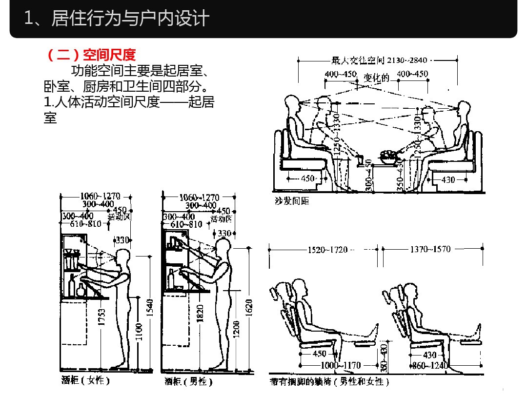 人体工程学家装室内标准尺寸,淋浴区尺寸人体工程学