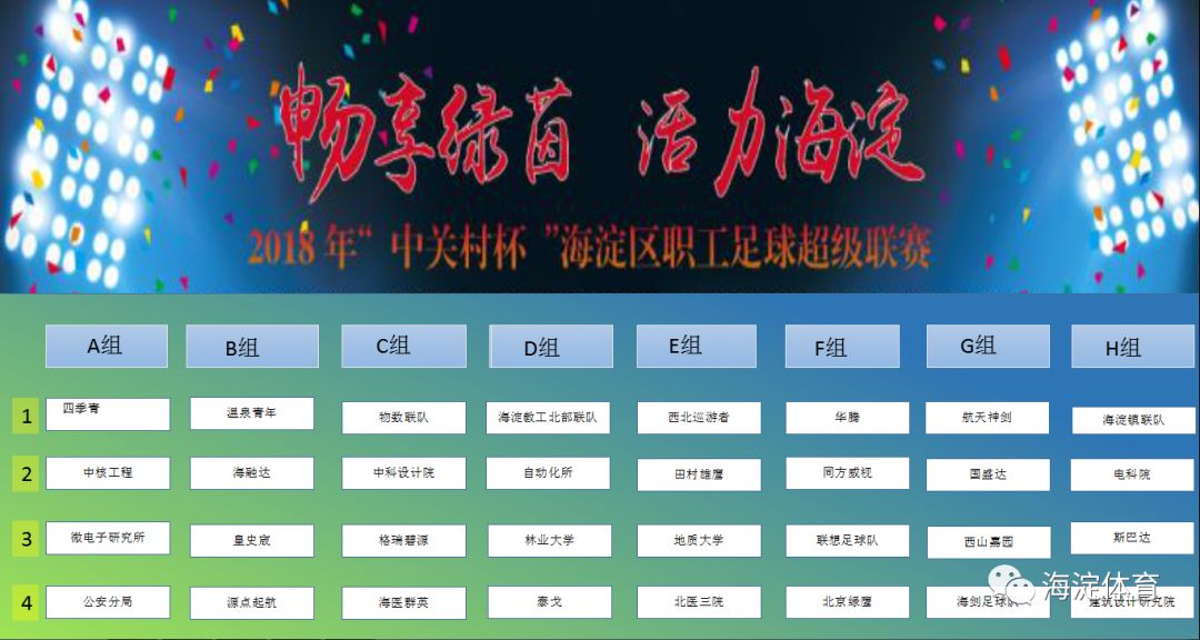 激情开赛，共创品牌赛事！第二届“中关村杯”海淀区职工足球超级联赛今日启动