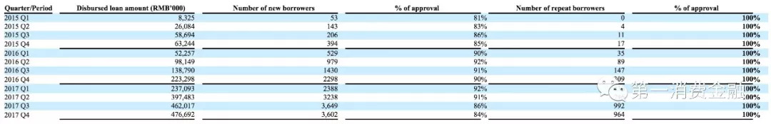 车贷公司ipo,车贷金融公司年利润