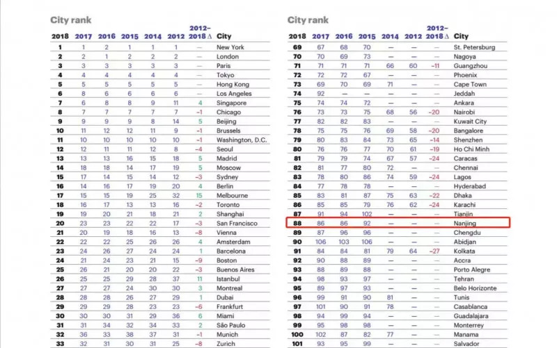 作为一个成年人活得真累,在南京生活的真实感受
