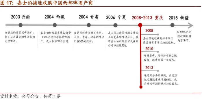一文看懂乳业行业,一文读懂白酒行业
