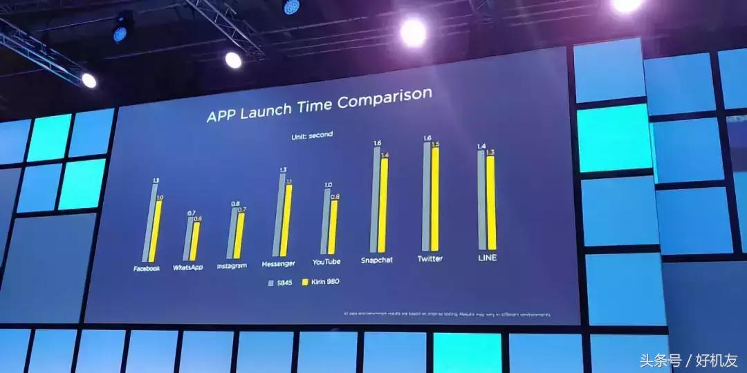 华为麒麟980相当于高通什么型号,华为最值得买的麒麟980