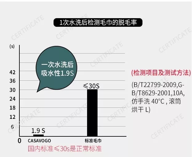 埃及长绒棉毛巾的优点,埃及长绒棉毛巾纯棉