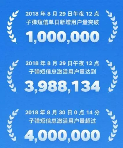 「关注」“*弹子**短信”火了!有人说它会消灭微信,有人说它涉黄……