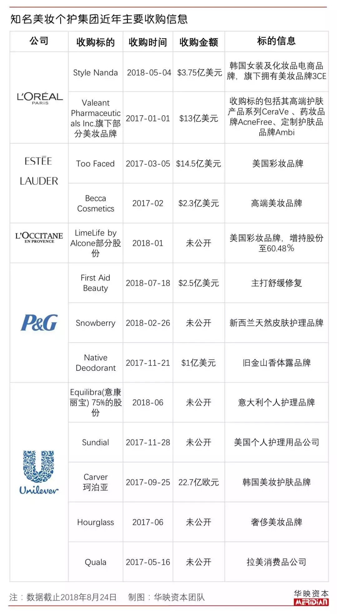 冷门化妆品创业,卖化妆品创业经历