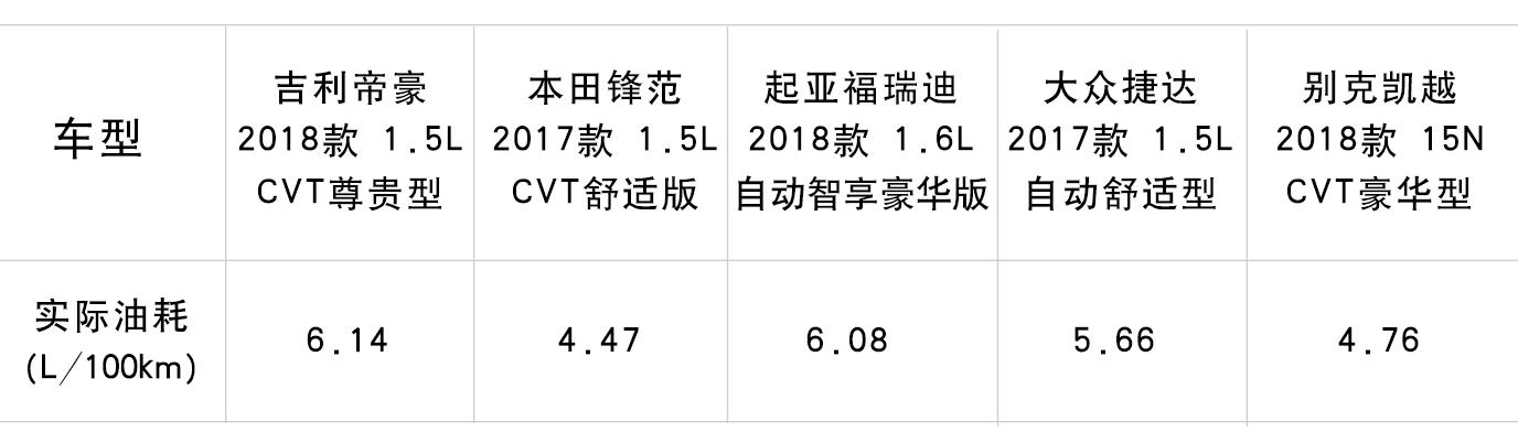 中日韩德美汽车出口对比,中日德系车油耗pk