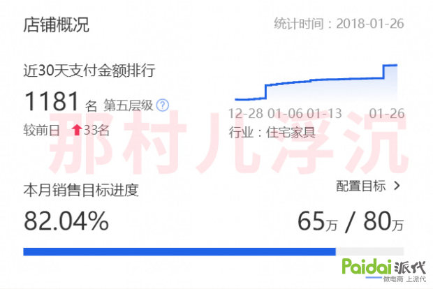 分析对手主要看什么数据,分析竞争对手要看哪些数据