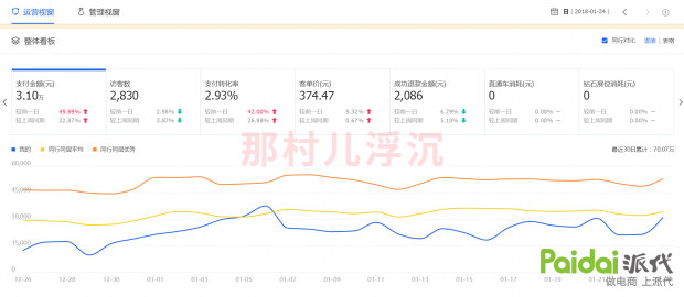 分析对手主要看什么数据,分析竞争对手要看哪些数据
