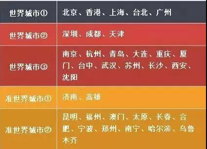 青岛是一个什么样的地方,人们想象的青岛和真实的青岛
