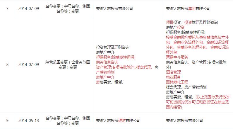 合肥大志集团非法集资案最新进展,合肥大志集团判决