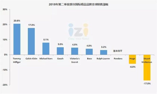 国际时尚品牌十大排名名单,2022时尚品牌销售排名