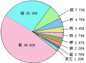 初中化学重要规律总结赶紧收藏,准初三生必看初三化学