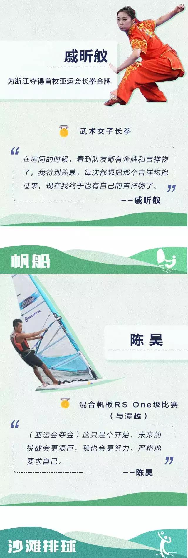 浙农林亚运会,亚运会中国第152金