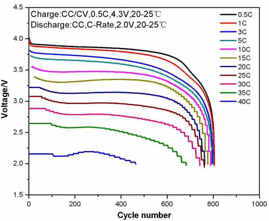 电池包恒功率充放电测试,磷酸铁锂电池组充放电测试
