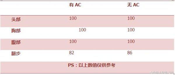 端游蓝水晶awm,awm蓝水晶手游绝版了吗
